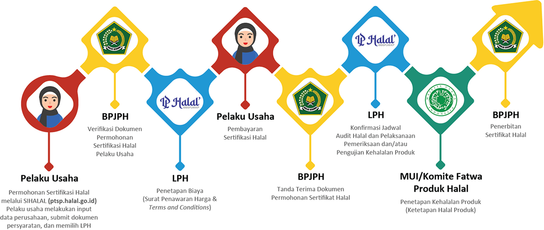 Sertifikasi Halal Cilacap: Langkah Pertama Menuju Pasar